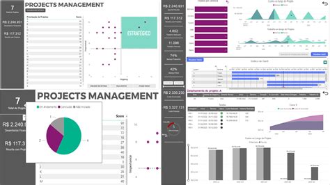 Dashboard Para Gerenciamento De Projetos Hotmart