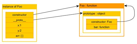 Javascript Class Inheritance Syntax Elissa Amaya