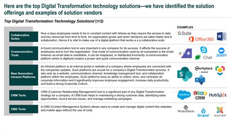 Digital Transformation Intelligence Report 2022