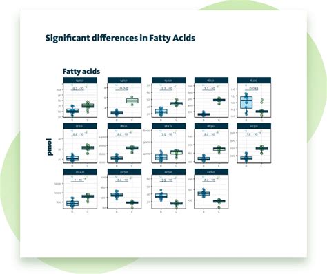 Lipidomics Data Analysis - Lipotype GmbH