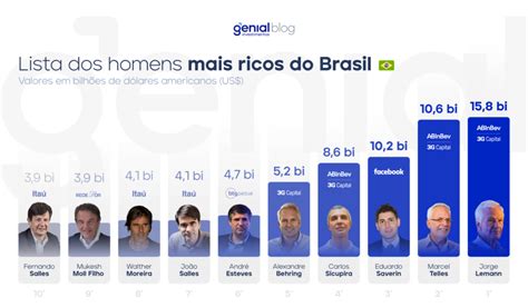 Lista Dos Homens Mais Ricos Do Mundo E Brasil Em Atualizada