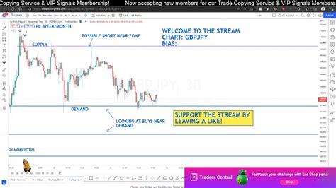 LIVE FOREX TRADING ASIAN LONDON AND NY SESSION WEDNESDAY OCTOBER 19