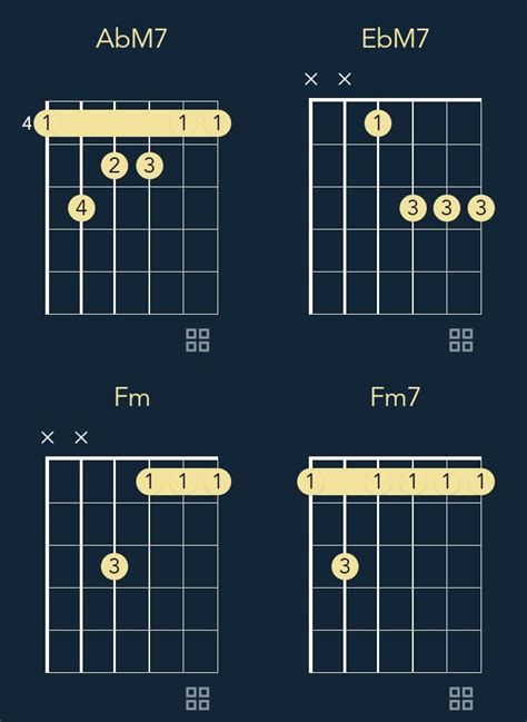 Queen's "Bohemian Rhapsody" Guitar Chords - Achyutaya