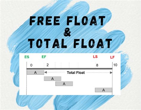 How To Calculate Free Float And Total Float Using Critical Path Method