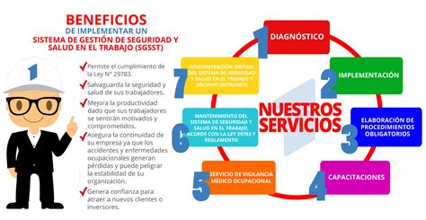 Cambios En El Sistema De Gestión De Seguridad Y Salud En El Trabajo Hot Sex Picture