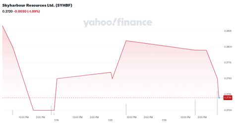 Schiff Nutrition Yahoo Finance