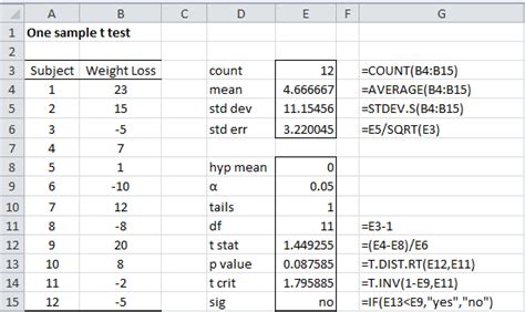 One Sample T Test Real Statistics Using Excel