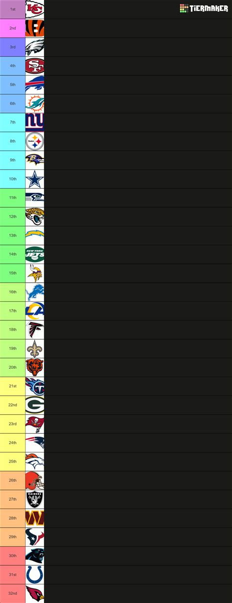 All NFL Team Logos Tier List (Community Rankings) - TierMaker