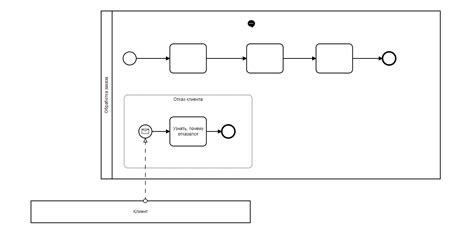 0704: Быстрое погружение в BPMN