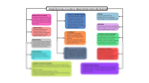 Solution Mapa Mental Posi Es Para Exames E Procedimentos Cir Rgicos