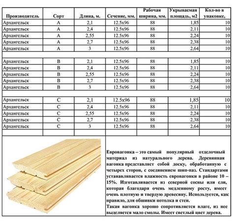 Половая доска: размеры, виды, особенности монтажа