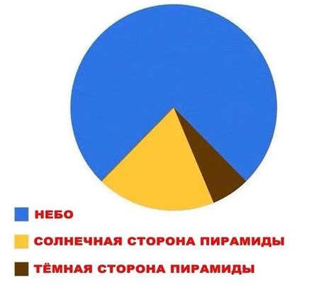 Круговая диаграмма | Пикабу