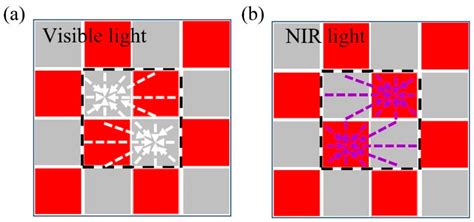 Photonics Free Full Text High Efficiency Integrated Color Routers