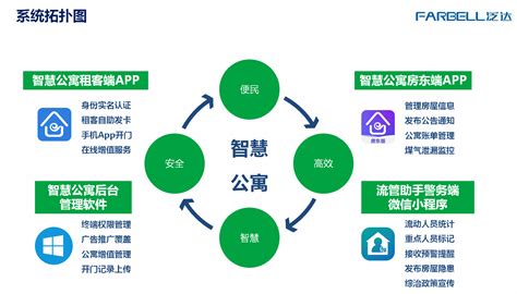 专访泛达：智慧社区多维度响应解决方案 智慧社区 泛达 高端访谈 智慧城市网