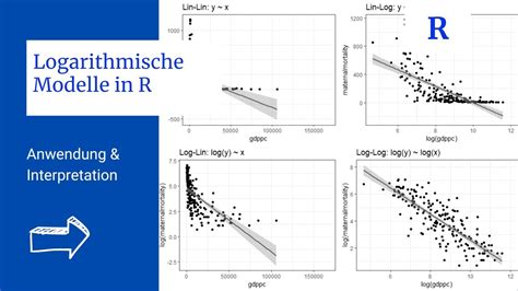 Logarithmen In Linearen Regressionen In R YouTube