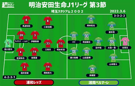 【j1注目プレビュー第3節浦和vs湘南】内容を結果に繋げたい浦和、カップ戦の勢いを繋げたい湘南 超ワールドサッカー！