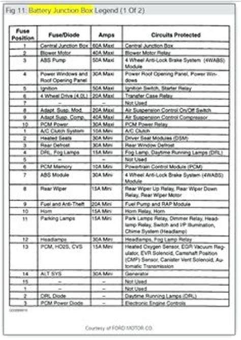 2000 F150 Fuse Box Diagram Under Hood