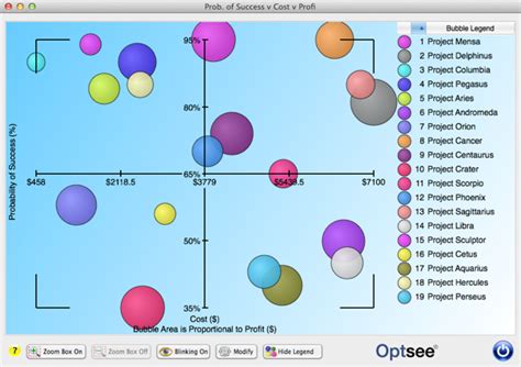 What Is A Bubble Chart Example Of A Bubble Chart