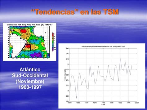 Ppt Variabilidad De Los Fenómenos Atmosféricos Powerpoint Presentation Id7073774