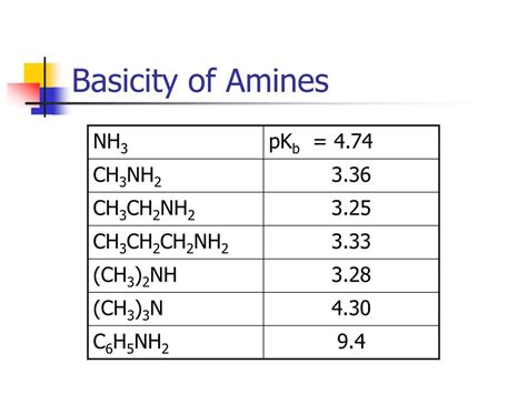 Ppt Nitrogen Compounds Powerpoint Presentation Free Download Id 201196