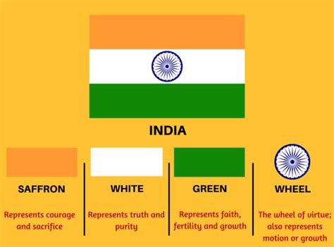 Indian flag colors – Artofit