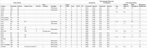 Im Creating A Reolink Model Specs Comparison Chart Looking For