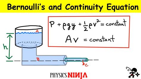 Bernouillis And Continuity Equation Youtube