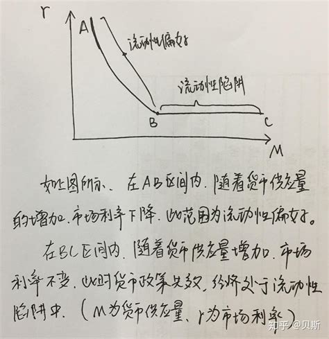 王小锅学长金融考研知识点 必考流动性陷阱 知乎