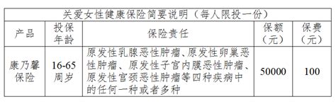 关爱女性健康 构筑暖心保障——梧州市妇联致全市广大女性、机关企事业单位和社会各界人士的倡议书 保险 中国