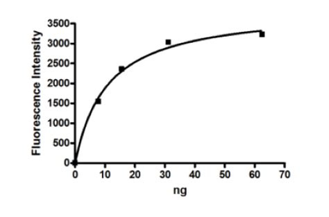 Hdac Fluorogenic Assay Kit Green