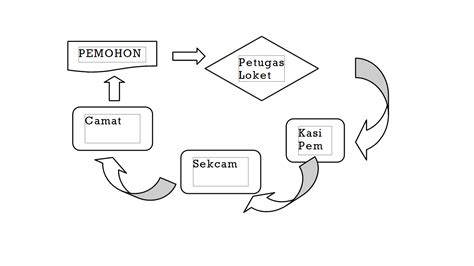 Penandatanganan Turut Mengetahui Surat Keterangan Asal Usul Kecamatan