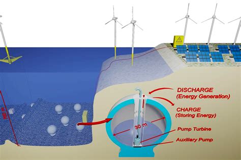 How Solar Stills Work Life Of Pi Turbinegenerator Design Talk