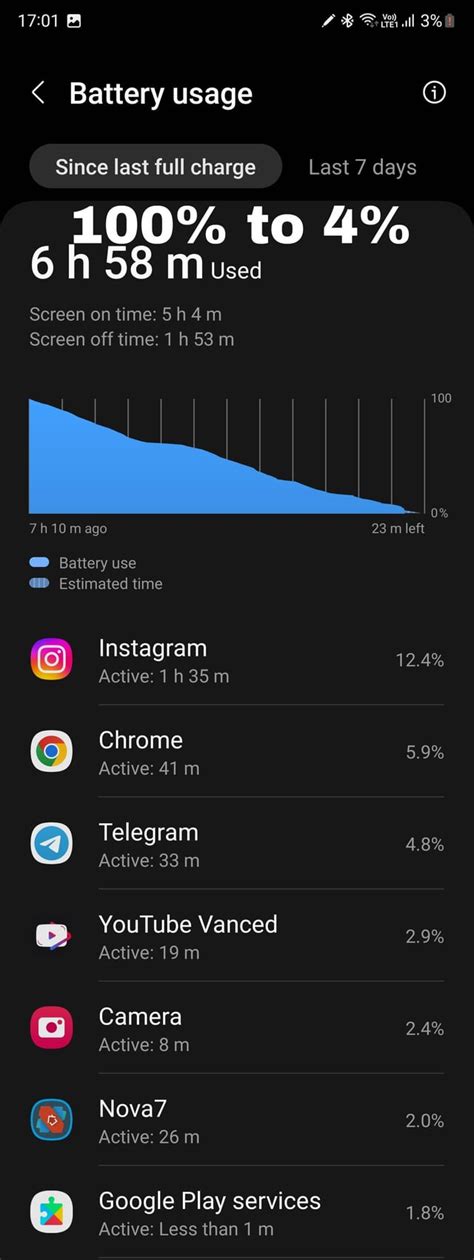 New S22 Ultra battery life : r/S22Ultra