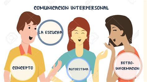 Comunicacion Interpersonal By Luiyi De La Rosa On Prezi