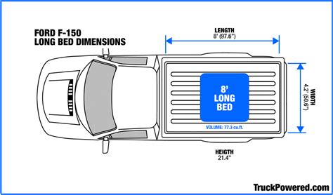 Ford F 150 Bed Dimensions Short Standard Long Beds