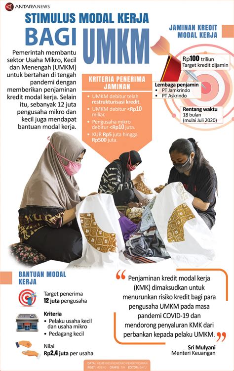 Stimulus Modal Kerja Bagi Umkm Infografik Antara News