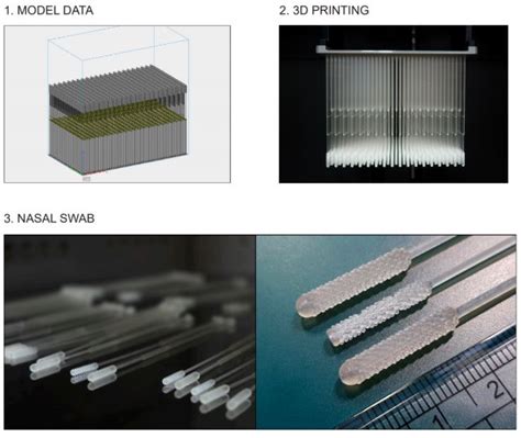 Carima Nasal Swab Carima Co Ltd Koreas First Photopolymerization