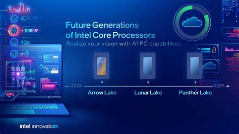 Intel Th Gen Panther Lake Launch In Core Arrow Lake Refresh