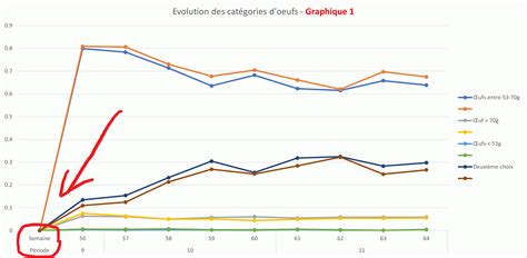 Titre De L Axe Horizontal Avec Deux Niveaux