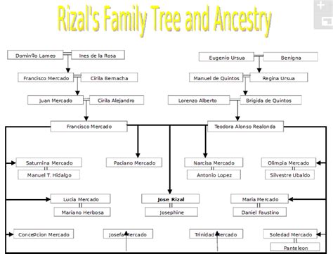 Francisco Rizal Mercado Wikipedia