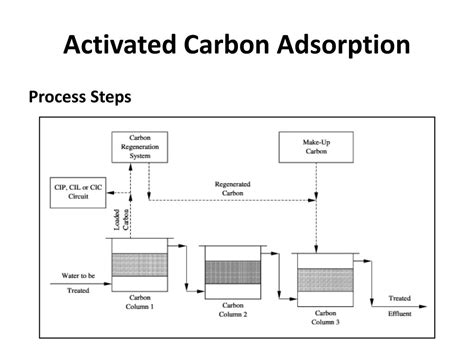 Ppt Cyanide Destruction Methods Mine 292 Lecture 19 Powerpoint