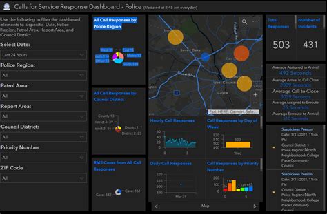 City Of Columbia GIS Internal GeoSpatial Hub