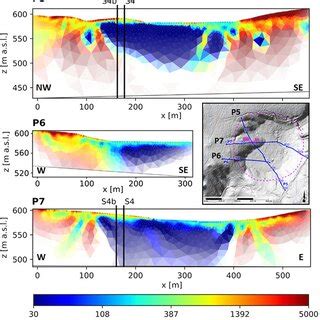 The D Electric Resistivity Tomography Models Along Three Profiles P