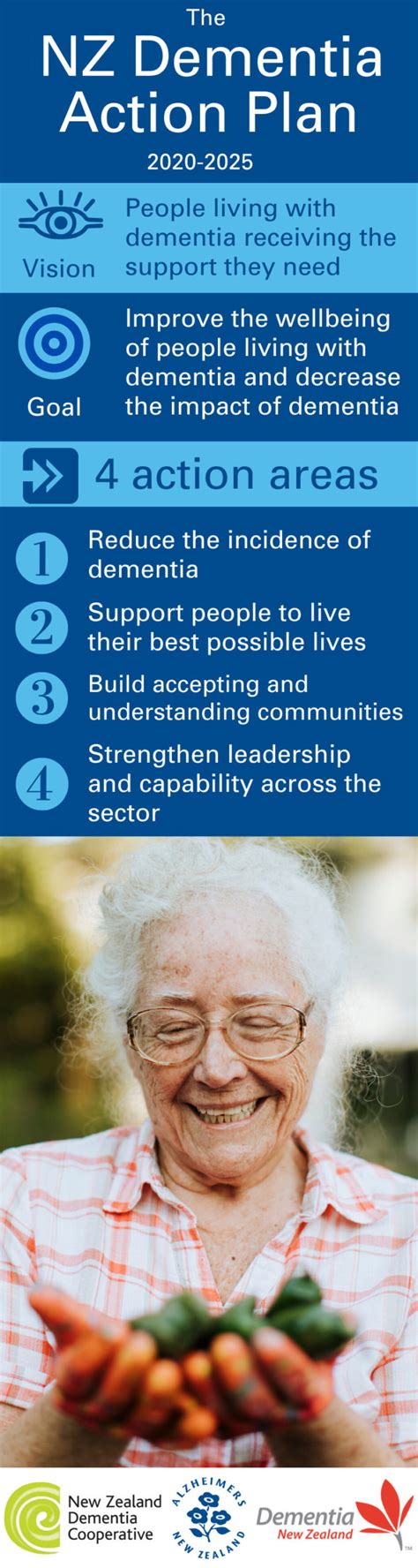 Dementia Action Plan A First For NZ Alzheimers New Zealand