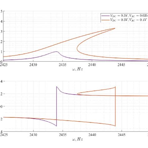 Dimensionless Static Equilibrium Diagrams For Various Values Of The Download Scientific Diagram