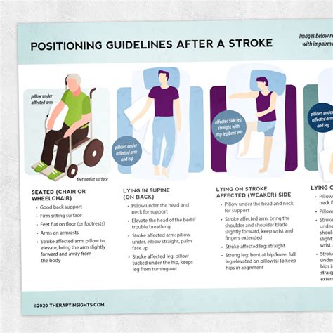 Positioning Guidelines After A Stroke Adult And Pediatric Printable