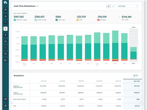 Profitwell Metrics By Paddle Reviews 2025 Details Pricing And Features