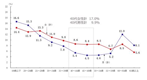 40代男性の転職が難しいかどうかデータで検証！～成功に導く3つの成功要因～