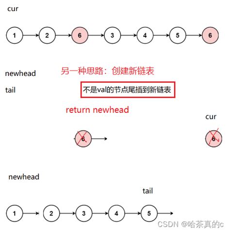 【数据结构初阶】3 单链表及oj题分别建立两个有3个元素结点的单链表无头结点然后对两个链表进行各自排序显示 Csdn博客