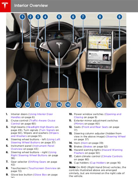 2015 Tesla Model S Owners Manual Zofti